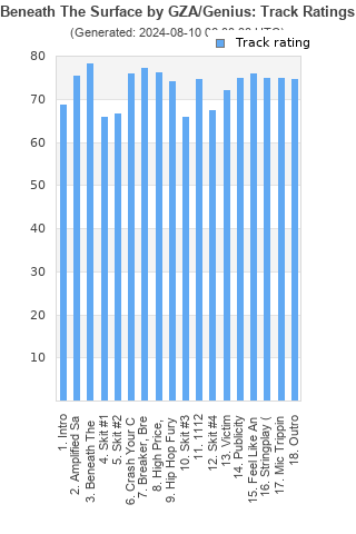 Track ratings