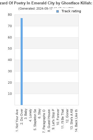 Track ratings