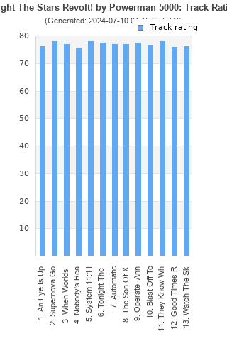 Track ratings