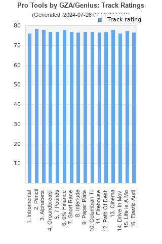 Track ratings