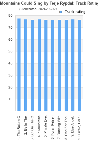 Track ratings