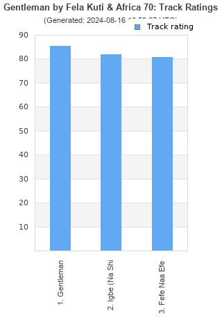 Track ratings