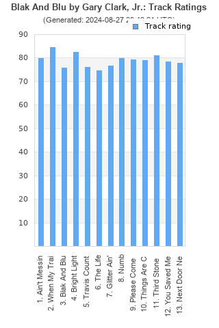 Track ratings