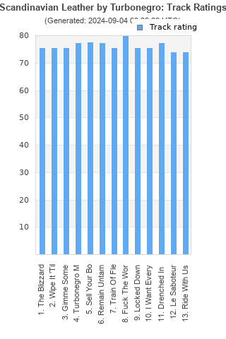 Track ratings