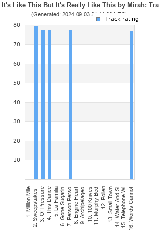 Track ratings