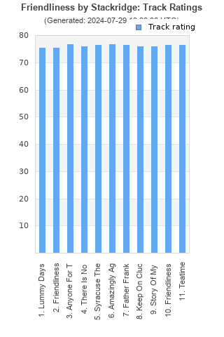 Track ratings