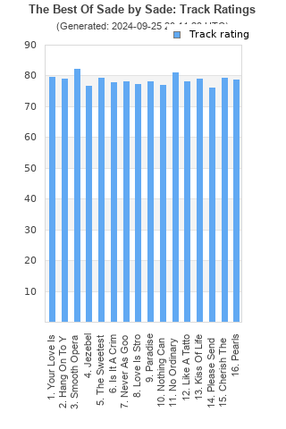 Track ratings