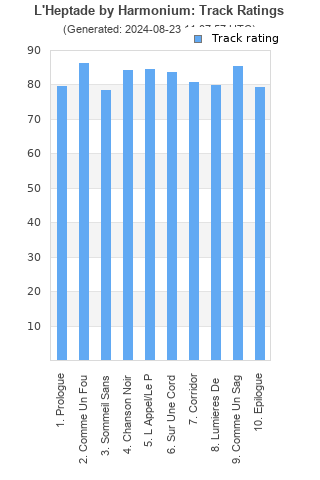 Track ratings