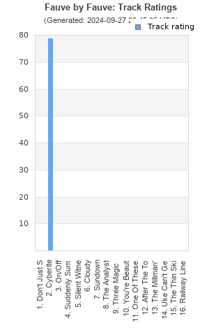 Track ratings