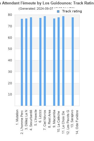 Track ratings