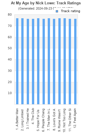 Track ratings