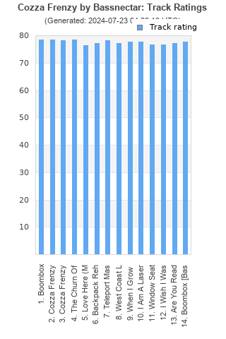 Track ratings