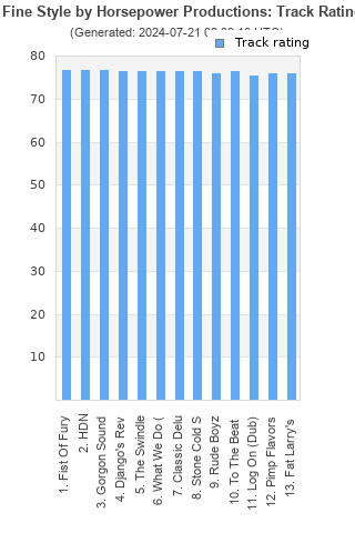 Track ratings