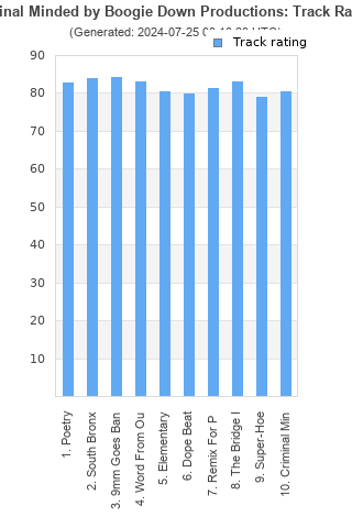 Track ratings