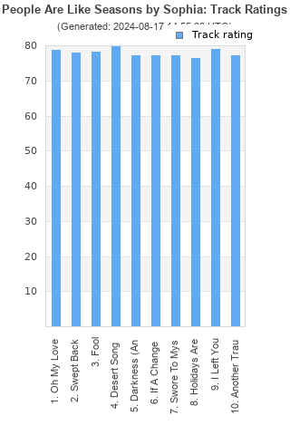 Track ratings