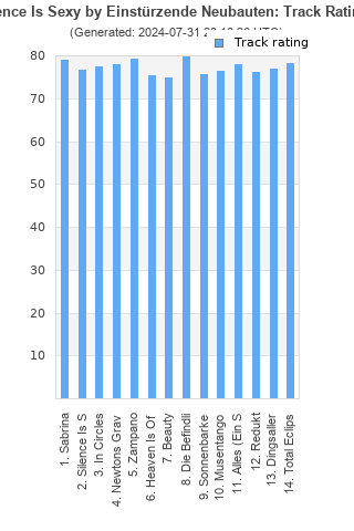 Track ratings