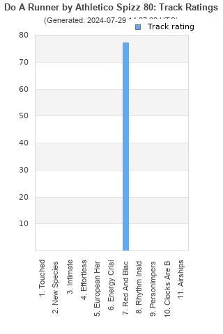 Track ratings