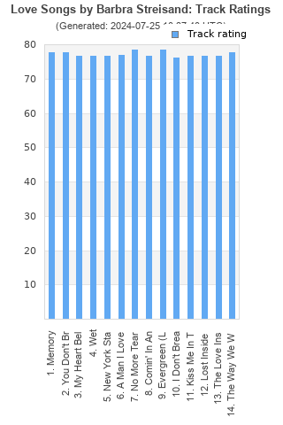 Track ratings