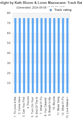 Track ratings