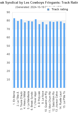 Track ratings