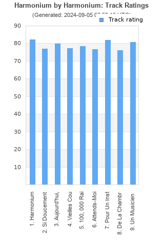 Track ratings