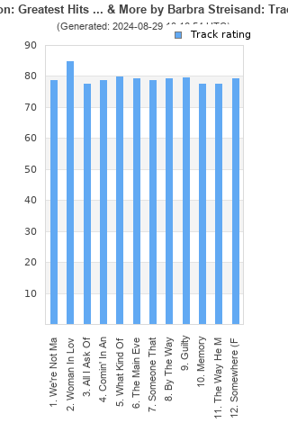 Track ratings