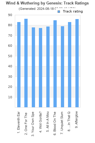 Track ratings