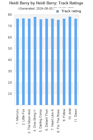 Track ratings