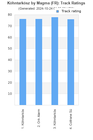 Track ratings