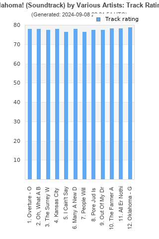 Track ratings