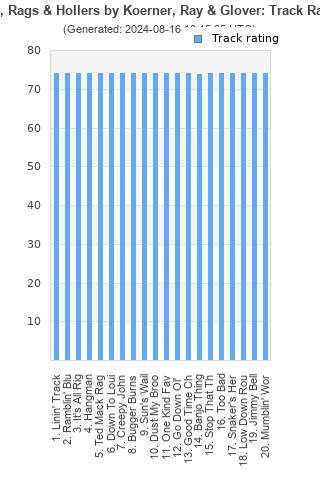 Track ratings