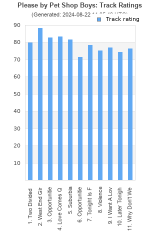 Track ratings