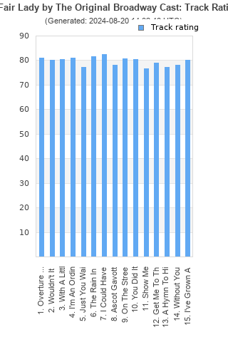 Track ratings