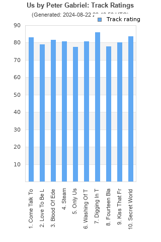 Track ratings