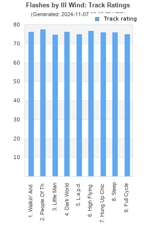 Track ratings