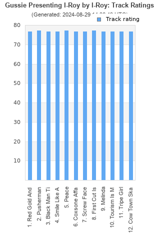 Track ratings