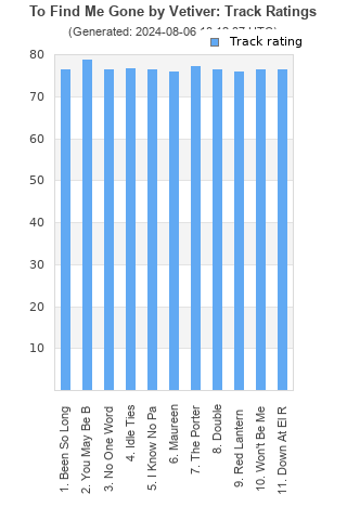 Track ratings