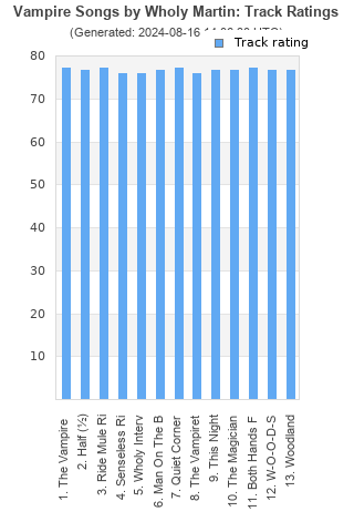 Track ratings