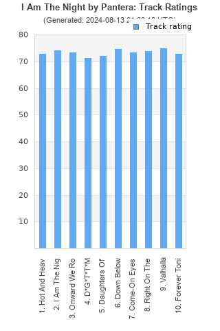 Track ratings