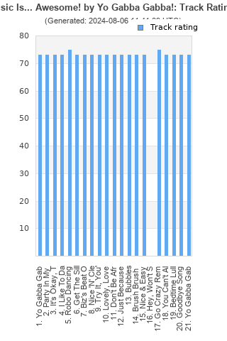 Track ratings