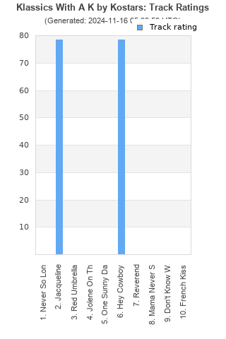 Track ratings