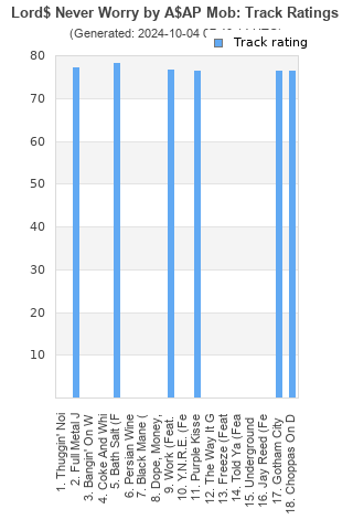 Track ratings