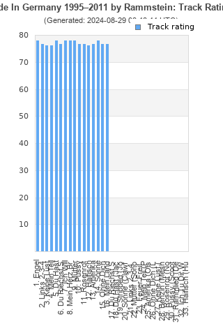 Track ratings