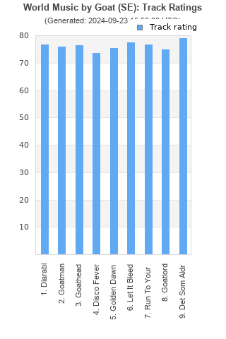 Track ratings