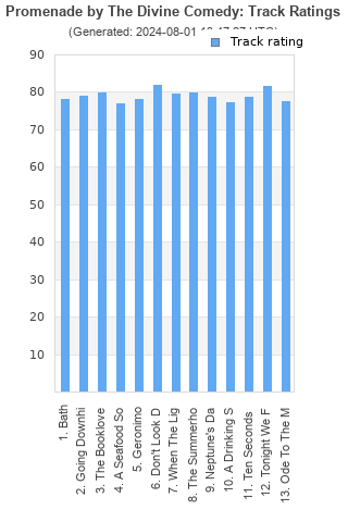 Track ratings