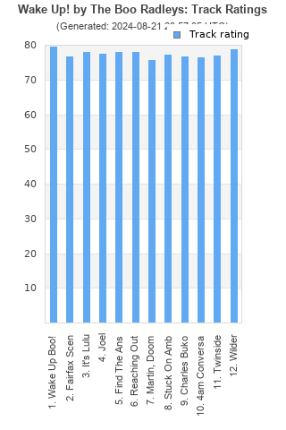 Track ratings