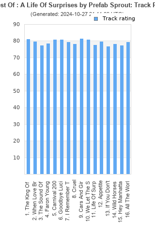 Track ratings