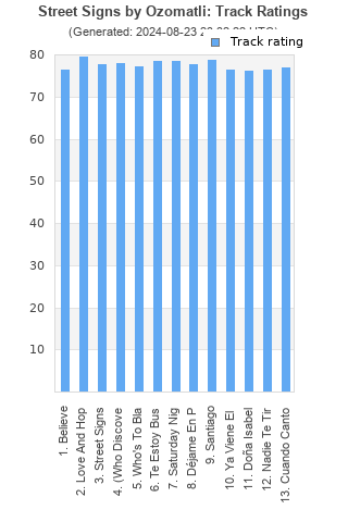 Track ratings