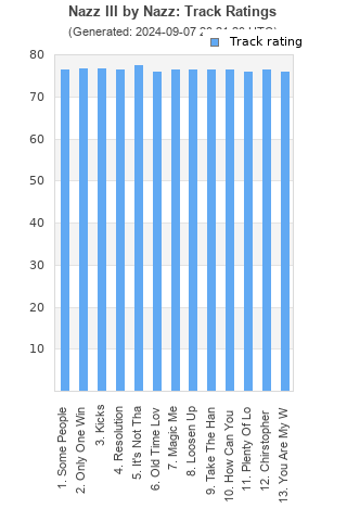 Track ratings