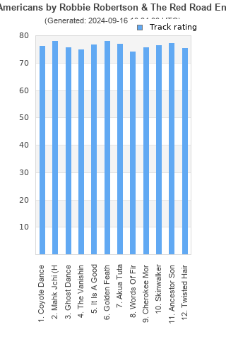 Track ratings